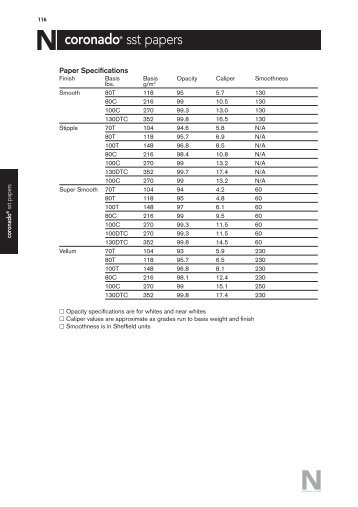 Download Stock List Guide - Neenah Paper