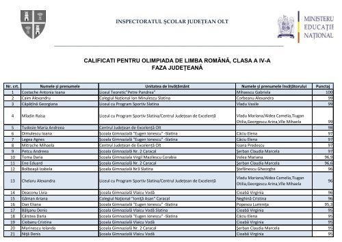 CALIFICATI PENTRU FAZA JUDETEANA_OLIMPIADA ... - ISJ Olt