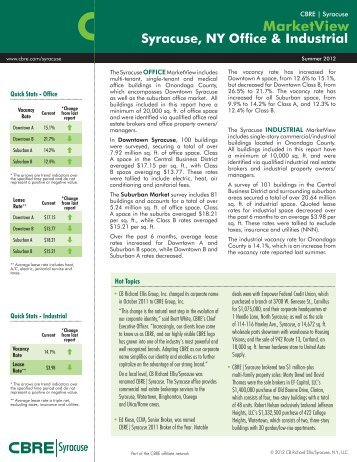 CBRE Marketview