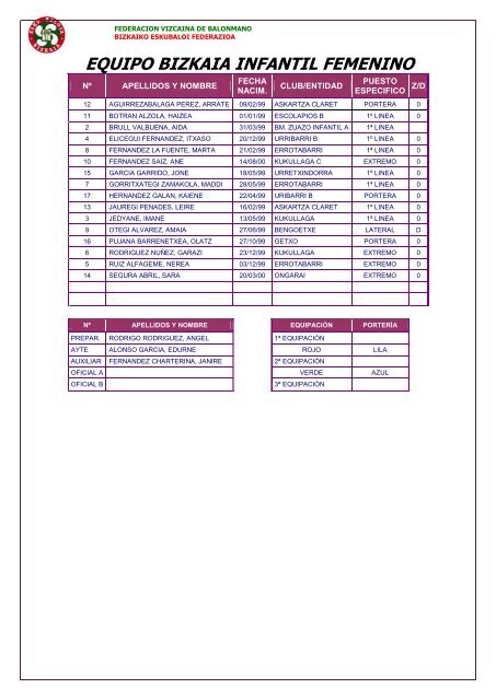 equipo bizkaia infantil femenino - Bizkaiko Eskubaloi Federazioa