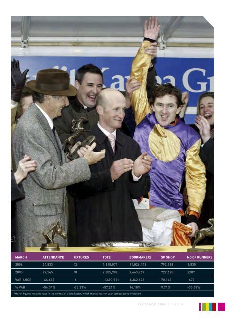 HRI Fact Book 2006 - Horse Racing Ireland