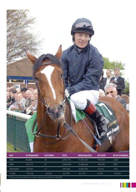 HRI Fact Book 2006 - Horse Racing Ireland