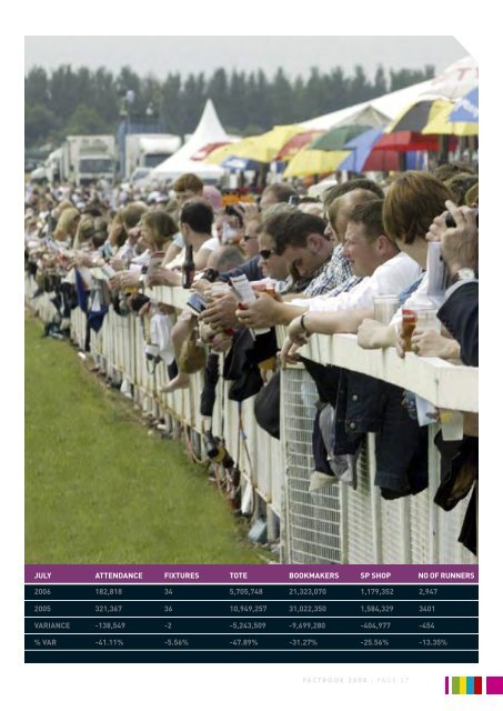 HRI Fact Book 2006 - Horse Racing Ireland