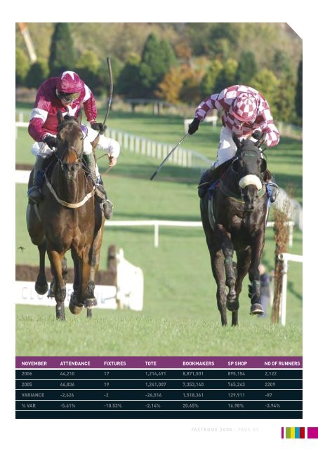 HRI Fact Book 2006 - Horse Racing Ireland