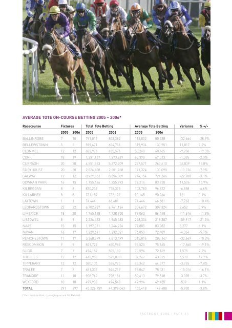 HRI Fact Book 2006 - Horse Racing Ireland