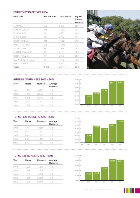 HRI Fact Book 2006 - Horse Racing Ireland