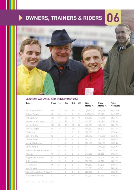 HRI Fact Book 2006 - Horse Racing Ireland