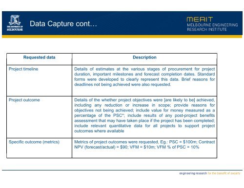 Colin Duffield - Australian APEC Study Centre