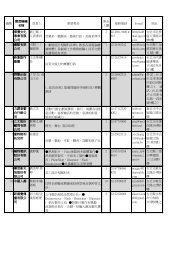 ç·¨èå¯¦ç¿æ©æ§åç¨±è² è²¬äººéè¦å°é·éæ±äººæ¸é£çµ¡é»è©±E-mail ... - å­¸åè