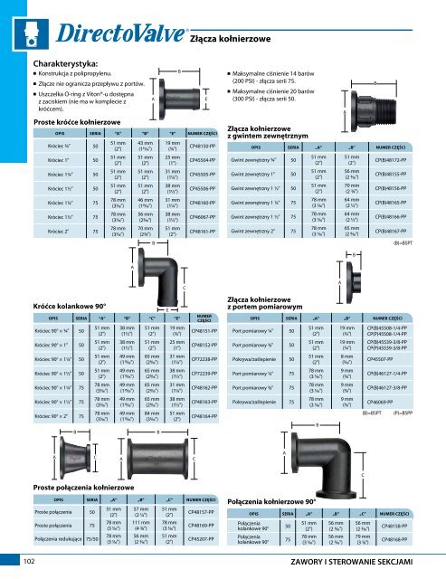 Katalog 51-PL - TeeJet