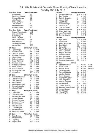 SA Little Athletics McDonald's Cross Country Championships ...