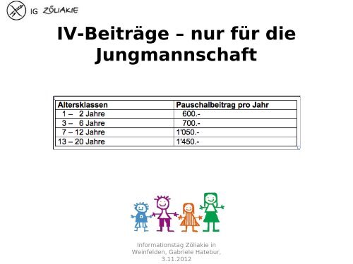 Vortrag Hatebur - IG ZÃƒÂ¶liakie der deutschen Schweiz