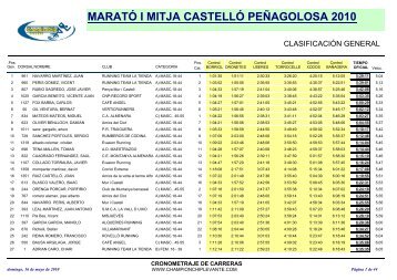 maratÃ³ i mitja castellÃ³ peÃ±agolosa 2010 - marato-i-mitja