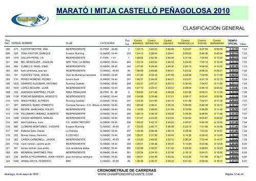 maratÃ³ i mitja castellÃ³ peÃ±agolosa 2010 - marato-i-mitja