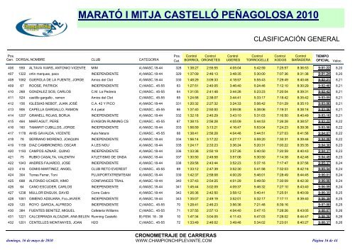 maratÃ³ i mitja castellÃ³ peÃ±agolosa 2010 - marato-i-mitja