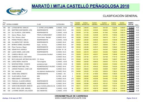 maratÃ³ i mitja castellÃ³ peÃ±agolosa 2010 - marato-i-mitja