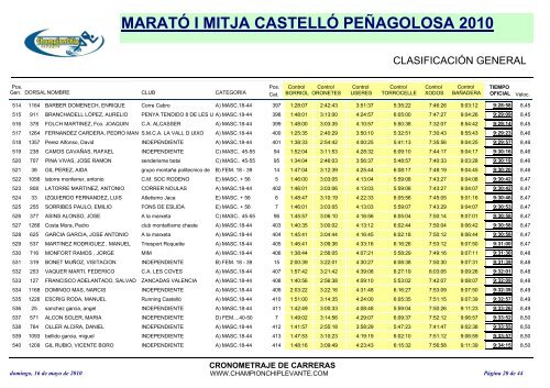 maratÃ³ i mitja castellÃ³ peÃ±agolosa 2010 - marato-i-mitja