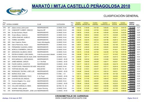 maratÃ³ i mitja castellÃ³ peÃ±agolosa 2010 - marato-i-mitja