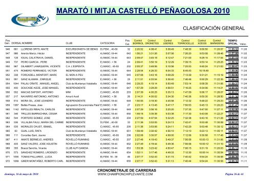 maratÃ³ i mitja castellÃ³ peÃ±agolosa 2010 - marato-i-mitja