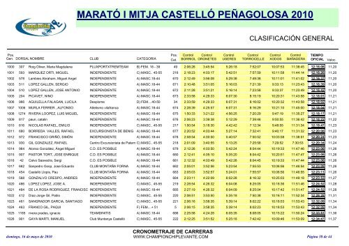 maratÃ³ i mitja castellÃ³ peÃ±agolosa 2010 - marato-i-mitja