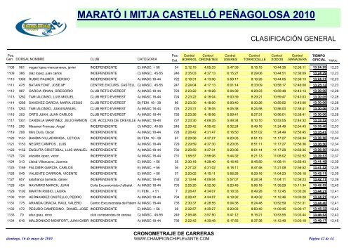 maratÃ³ i mitja castellÃ³ peÃ±agolosa 2010 - marato-i-mitja