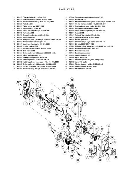 RYOBI 305 RT - Technik.sk