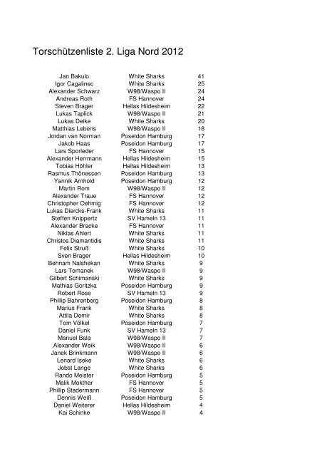 TorschÃ¼tzenliste 2. Liga Nord 2012 - Norddeutscher Schwimmverband