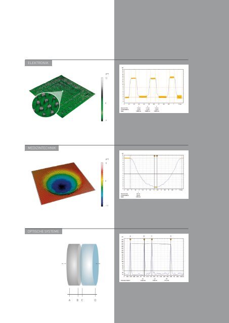 WeiÃlichtinterferometrie fÃ¼r die industrielle ... - 3D Shape GmbH