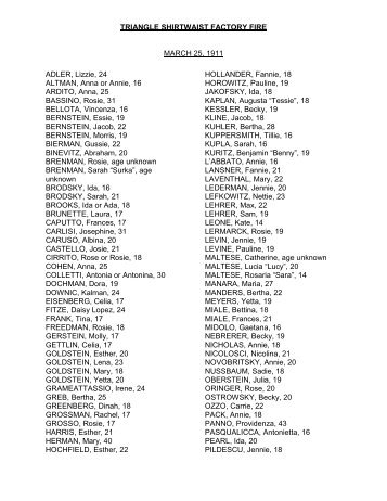 See a list of names of the workers who lost their lives in the Triangle ...