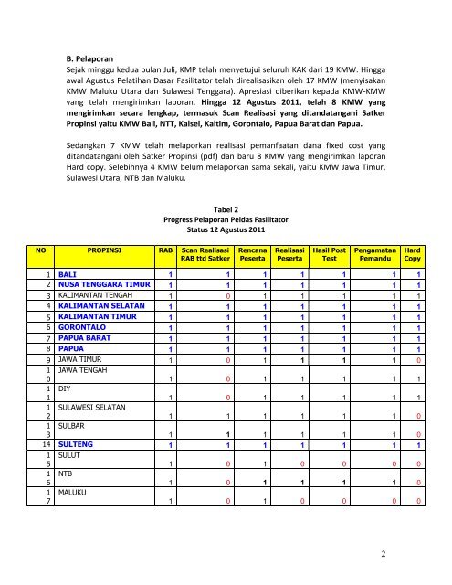 Pelatihan Dasar Fasilitator 2011 - P2KP