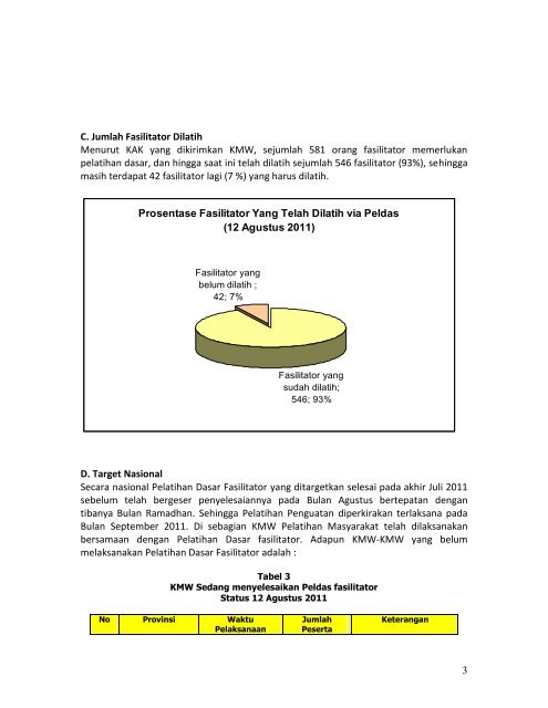 Pelatihan Dasar Fasilitator 2011 - P2KP