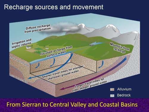 Collaborative Research on the Future of Groundwater ... - ICWT