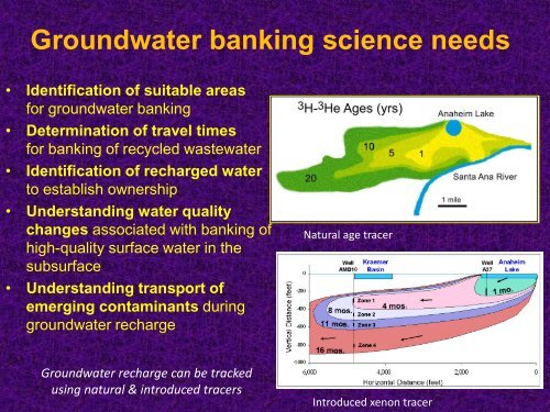 Collaborative Research on the Future of Groundwater ... - ICWT