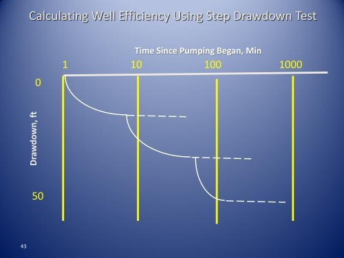 Designing Wells to Optimize Performance and Efficiency - ICWT