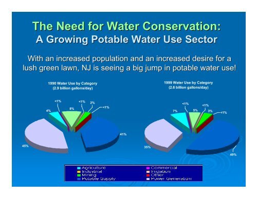 EPA's WaterSense Program & New Jersey's Water Conservation ...