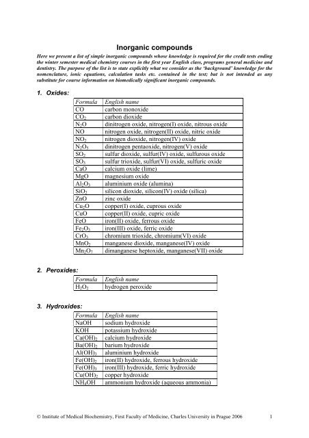 list of inorganic compounds