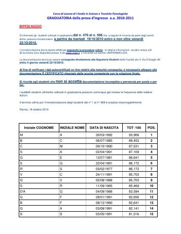 GRADUATORIA della prova d'ingresso a.a. 2010-2011 ... - Psicologia