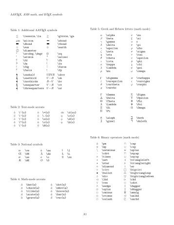 AASTEX, AMS math, and LATEX symbols Table 1: Additional ...
