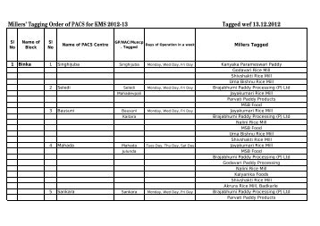 Millers' Tagging Order of PACS for KMS 2012-13 ... - Subarnapur