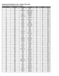 turkey trot 2001 - Charlottesville Track Club