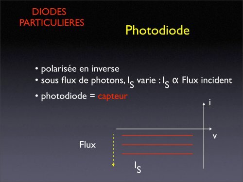 Video Cours