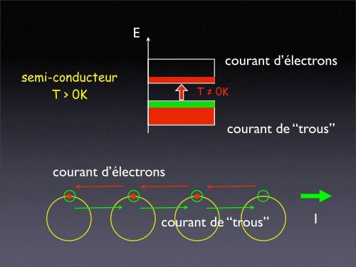 Video Cours