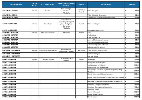 NOMINATIVI - Azienda Ospedaliera Ospedali Riuniti Villa Sofia