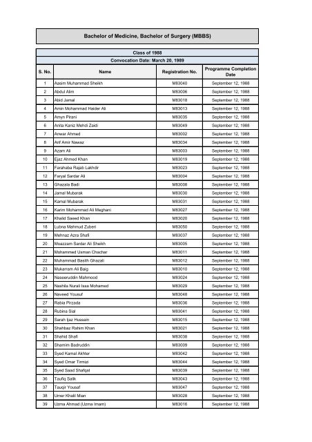 Bachelor of Medicine, Bachelor of Surgery (MBBS)