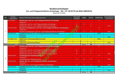 Zwei-Fach-Bachelor (120 ECTS, Hauptfach Vor- und ...