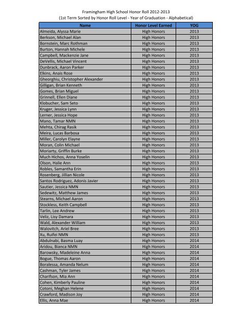 Honor Roll Term 1-FHS - Framingham Public Schools