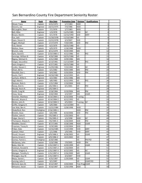 Firefighter Roster.doc San Bernardino County Fire Department Seniority Roster