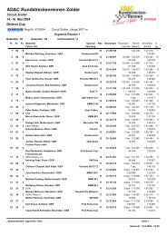 ADAC Rundstreckenrennen Zolder - Cybase