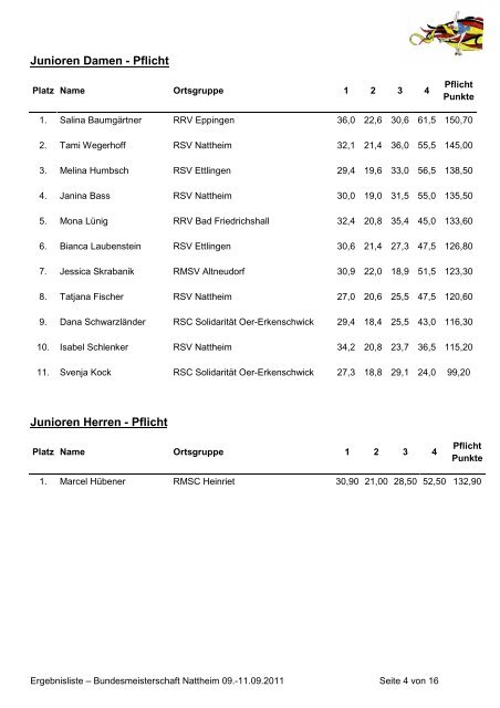 Ergebnisliste Bundesmeisterschaft Nattheim 2011 - Rollsportclub ...