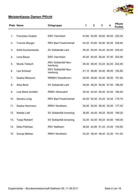 Ergebnisliste Bundesmeisterschaft Nattheim 2011 - Rollsportclub ...